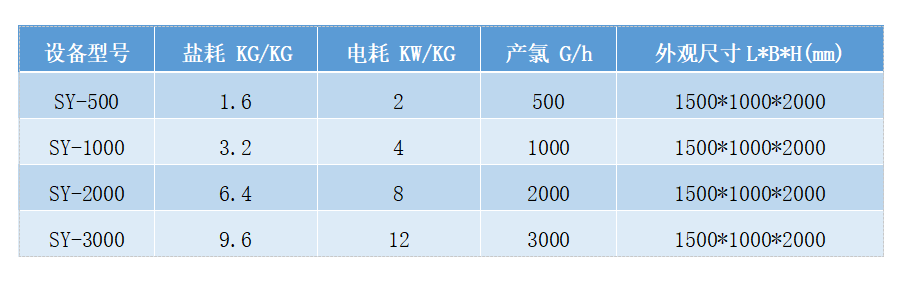 中型全自动次氯酸钠消毒设备(图8) 中型全自动次氯酸钠消毒设备(图8)