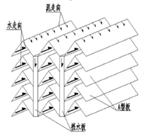 A型斜板(图6)