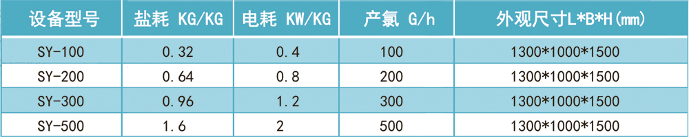 小型全自动次氯酸钠发生器(图9) 小型全自动次氯酸钠发生器(图9)